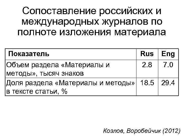 Сопоставление российских и международных журналов по полноте изложения материала Показатель Rus Eng Объем раздела