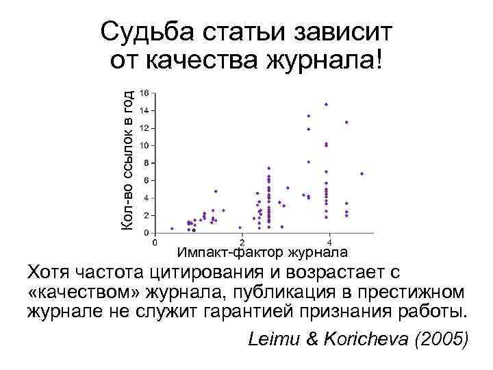 Кол-во ссылок в год Судьба статьи зависит от качества журнала! Импакт-фактор журнала Хотя частота