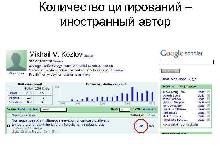 Количество цитирований – иностранный автор 