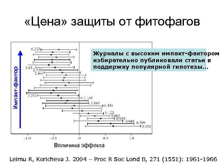 Импакт-фактор «Цена» защиты от фитофагов Журналы с высоким импакт-фактором избирательно публиковали статьи в поддержку