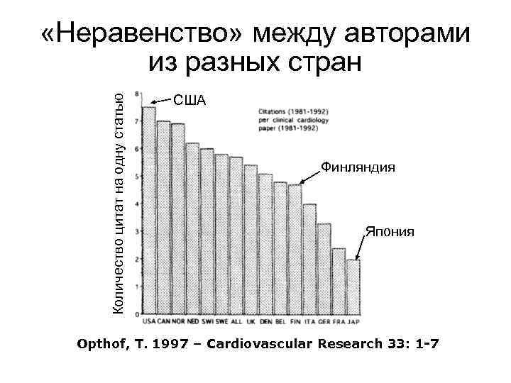 Количество цитат на одну статью «Неравенство» между авторами из разных стран США Финляндия Япония