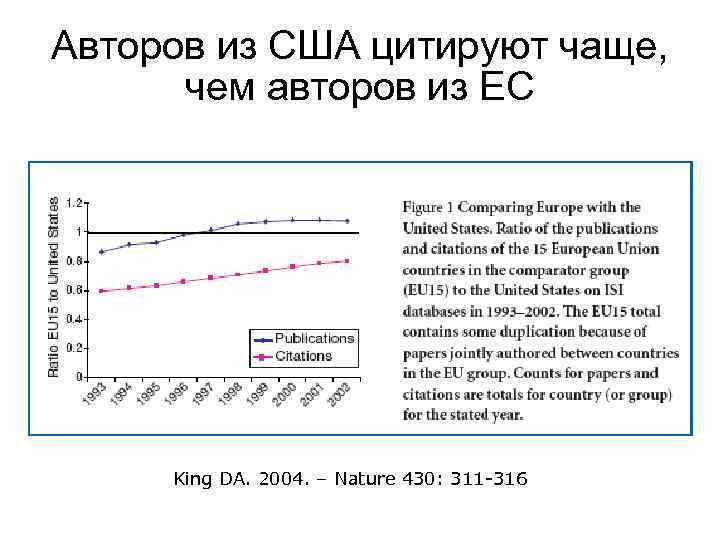 Авторов из США цитируют чаще, чем авторов из ЕС King DA. 2004. – Nature