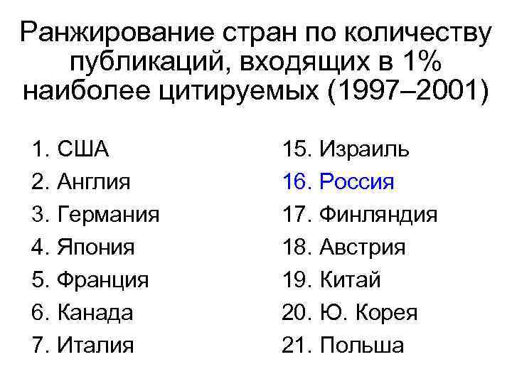Ранжирование стран по количеству публикаций, входящих в 1% наиболее цитируемых (1997– 2001) 1. США