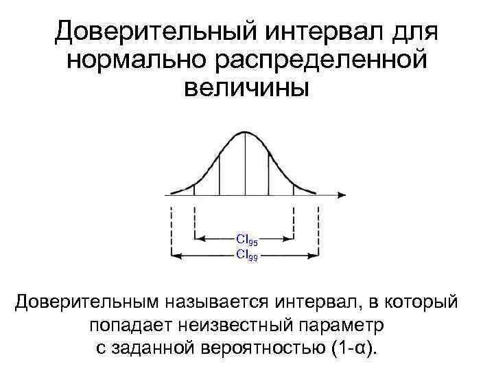 Промежуток в механизме. Доверительные интервалы для параметров нормального распределения. Нормальное распределение 95 доверительный интервал. Доверительный интервал Гаусса. Величина доверительного интервала.