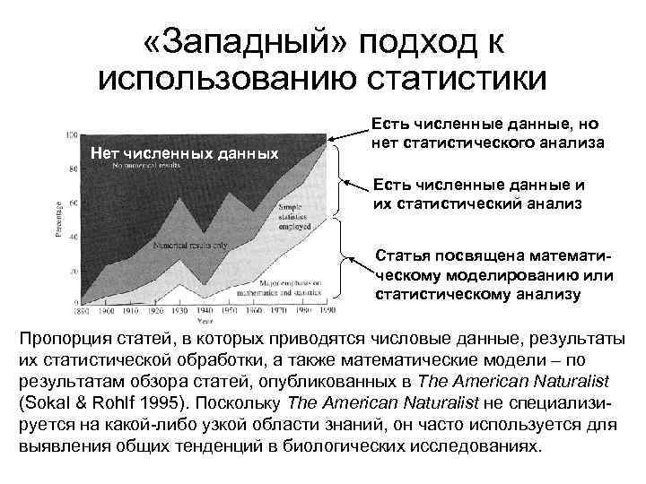  «Западный» подход к использованию статистики Нет численных данных Есть численные данные, но нет