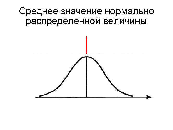 Среднее значение нормально распределенной величины 