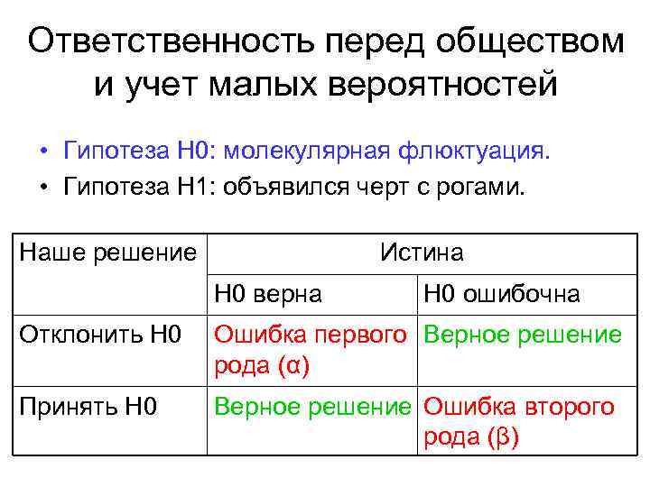 Ответственность перед обществом и учет малых вероятностей • Гипотеза Н 0: молекулярная флюктуация. •