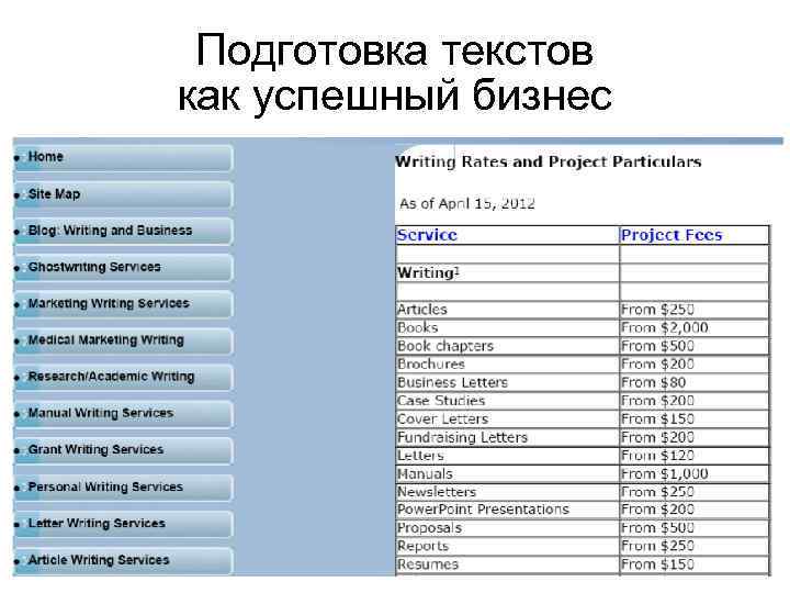 Подготовка текстов как успешный бизнес 