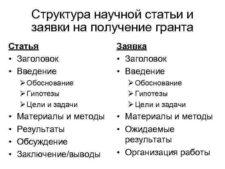 Структура научной статьи и заявки на получение гранта Статья • Заголовок • Введение Ø