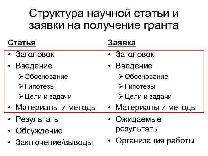 Структура научной статьи и заявки на получение гранта Статья • Заголовок • Введение Ø