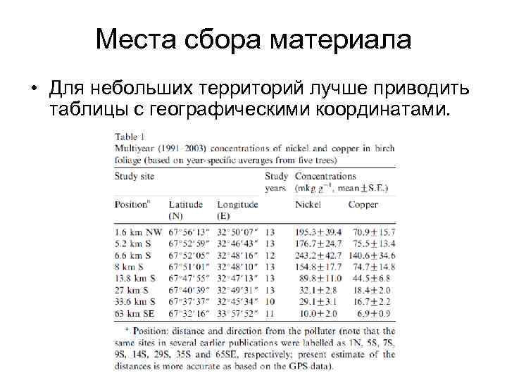 Места сбора материала • Для небольших территорий лучше приводить таблицы с географическими координатами. 