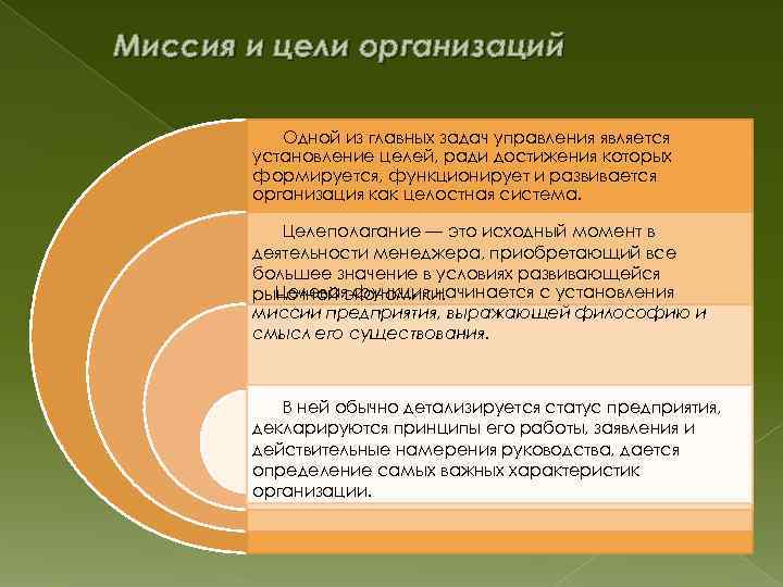 Заявление о миссии цели задачи планы