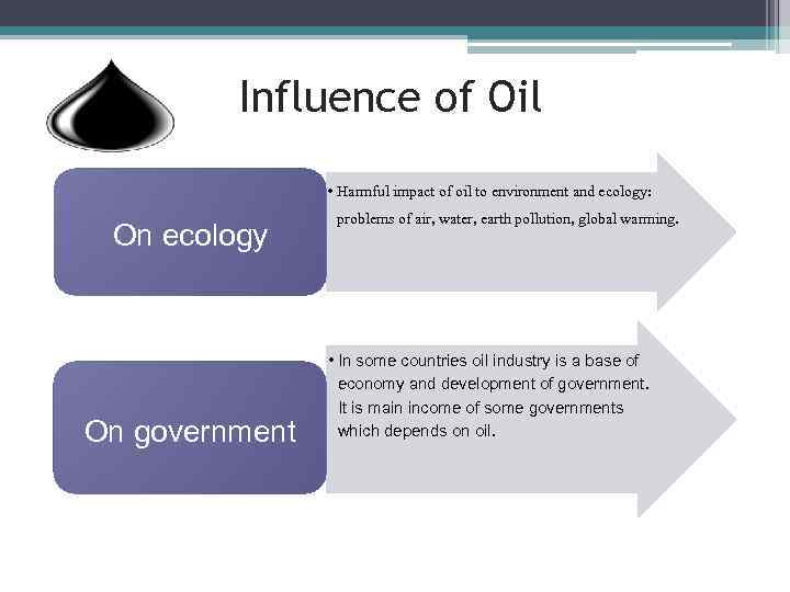 Influence of Oil • Harmful impact of oil to environment and ecology: On ecology