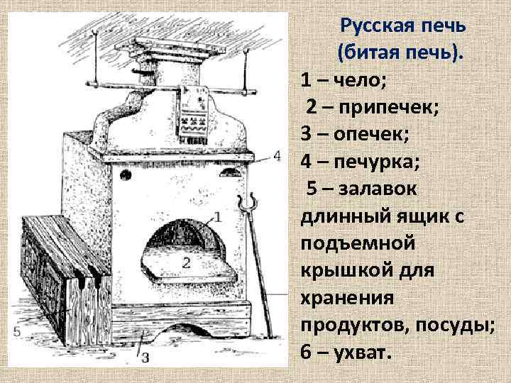 Русская печь (битая печь). 1 – чело; 2 – припечек; 3 – опечек; 4