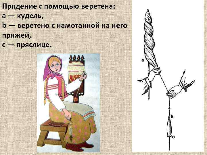 Прядение с помощью веретена: a — кудель, b — веретено с намотанной на него