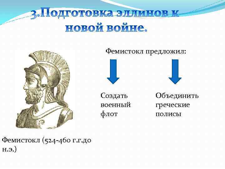Фемистокл предложил: Создать военный флот Фемистокл (524 -460 г. г. до н. э. )