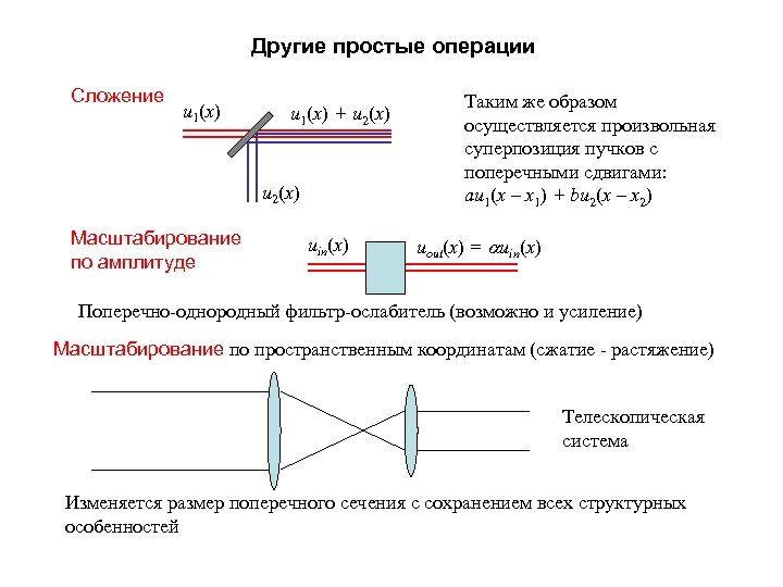 Другие простые операции Сложение u 1(x) + u 2(x) Масштабирование по амплитуде uin(x) Таким