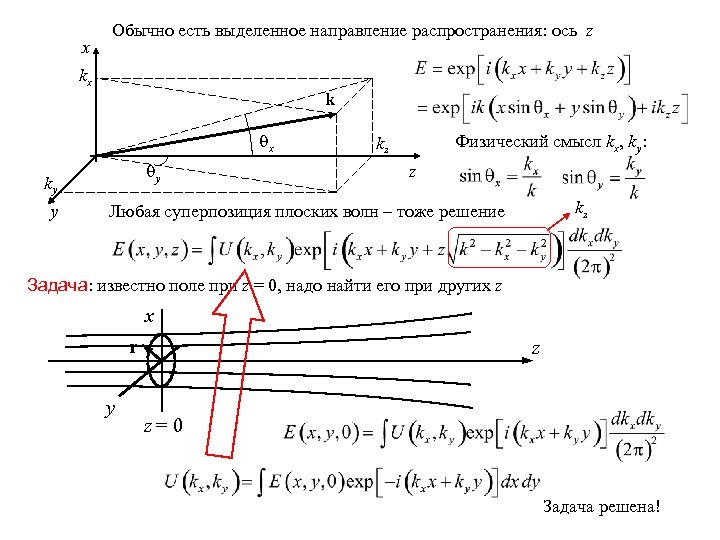 Направление распространения. Направление оси z. Выделенное направление. Exp задачи.