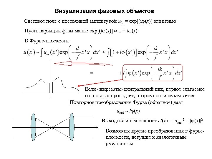 Визуализация фазовых объектов Световое поле с постоянной амплитудой uin = exp[(i (x)] невидимо Пусть