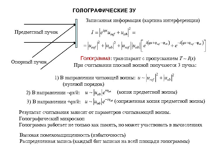 ГОЛОГРАФИЧЕСКИЕ ЗУ Записанная информация (картина интерференции) Предметный пучок Опорный пучок Голограмма: транспарант с пропусканием