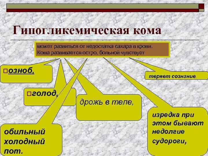 Гипогликемическая кома может развиться от недостатка сахара в крови. Кома развивается остро, больной чувствует