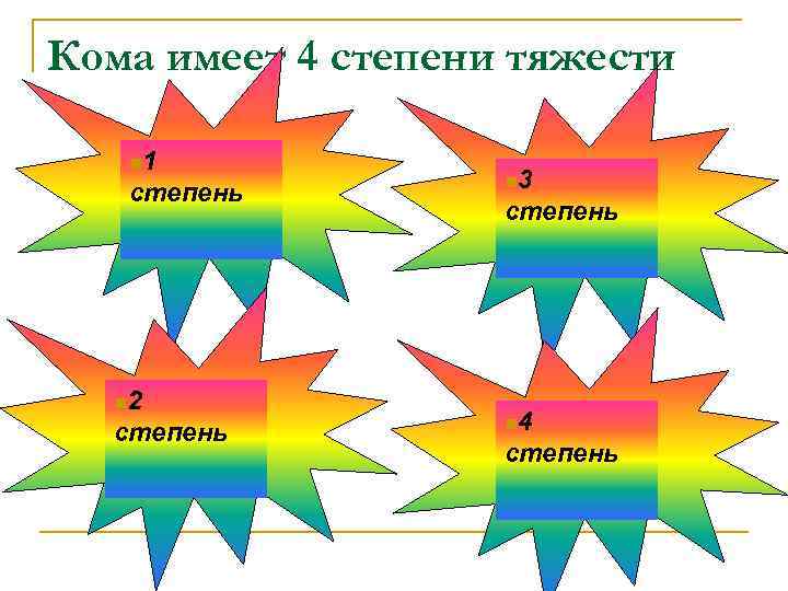 Кома имеет 4 степени тяжести n 1 степень n 2 степень n 3 степень