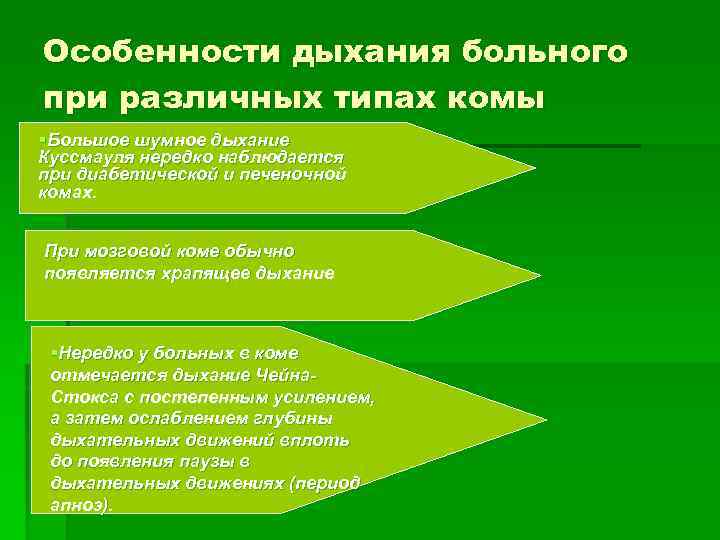 Особенности дыхания больного при различных типах комы §Большое шумное дыхание Куссмауля нередко наблюдается при