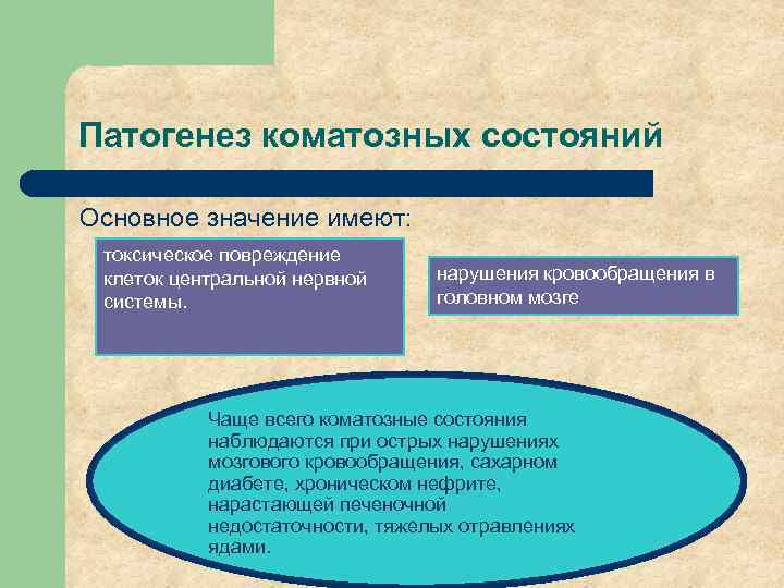 Патогенез коматозных состояний Основное значение имеют: токсическое повреждение клеток центральной нервной системы. нарушения кровообращения