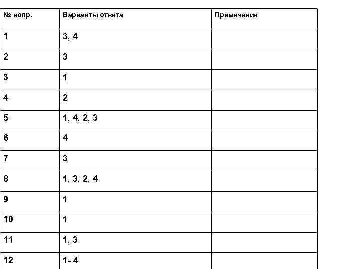 № вопр. Варианты ответа 1 3, 4 2 3 3 1 4 2 5