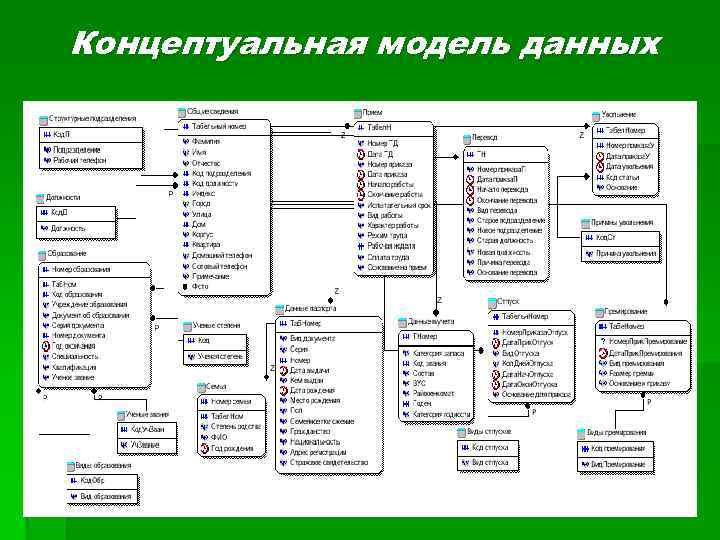 Концептуальная модель данных 