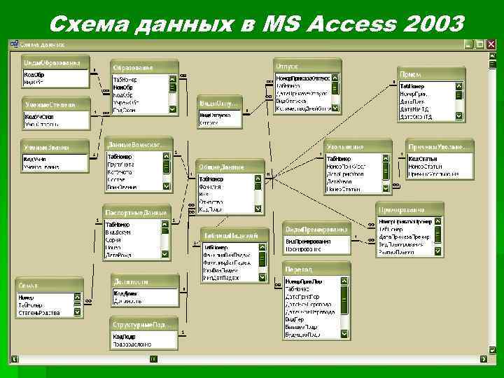 Схема данных в МS Access 2003 