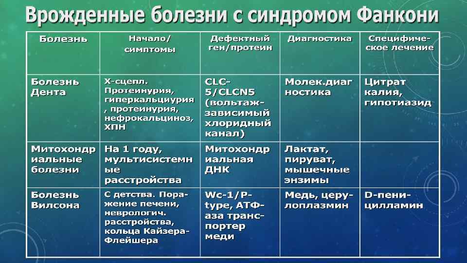 Синдром дебре де тони фанкони презентация