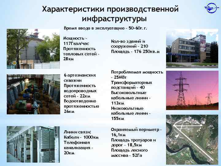 Характеристики производственной инфраструктуры Время ввода в эксплуатацию – 50 -60 г. г. Мощность –