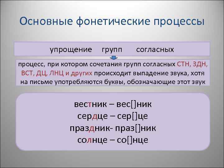 Основные фонетические процессы упрощение групп согласных процесс, при котором сочетания групп согласных СТН, ЗДН,