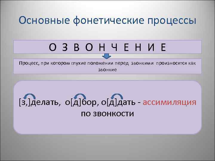 Основные фонетические процессы О З В О Н Ч Е Н И Е Процесс,