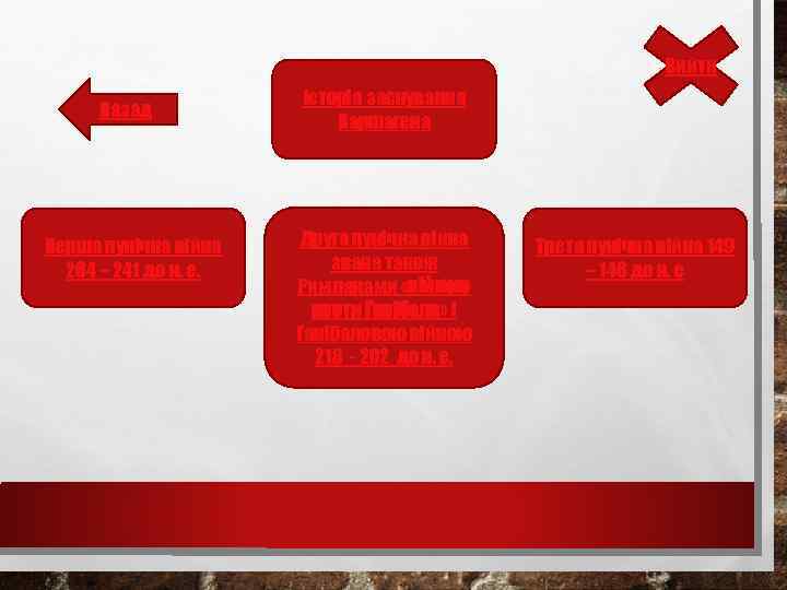 Вийти Назад Перша пунічна війна 264 – 241 до н. е. Історія заснування Карфагена