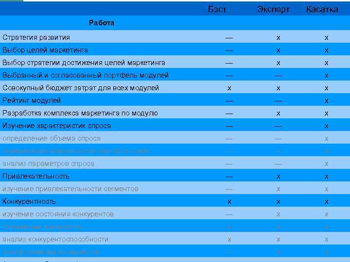 Бэст Эксперт Касатка Работа Стратегия развития — х х Выбор целей маркетинга — х