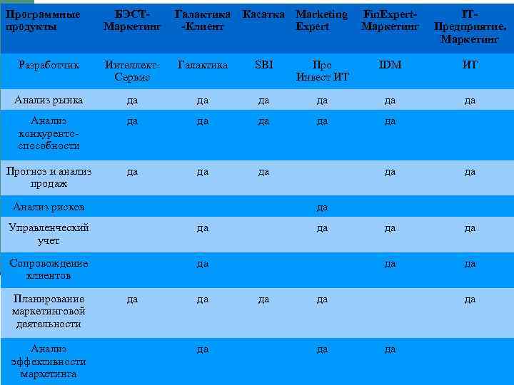 Программные продукты БЭСТМаркетинг Галактика -Клиент Касатка Marketing Expert Fin. Expert. Маркетинг ITПредприятие. Маркетинг Разработчик