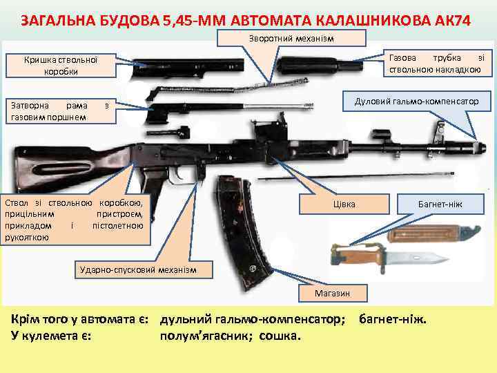 Заполните схему разборка автомата