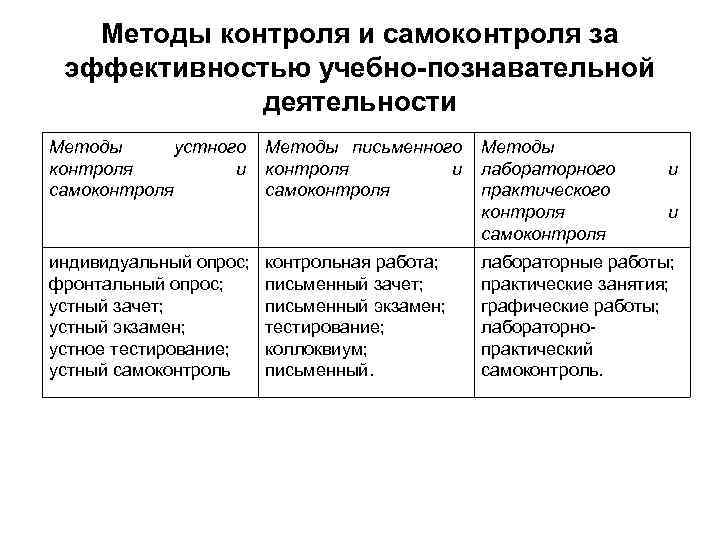 Подходы учебной деятельности