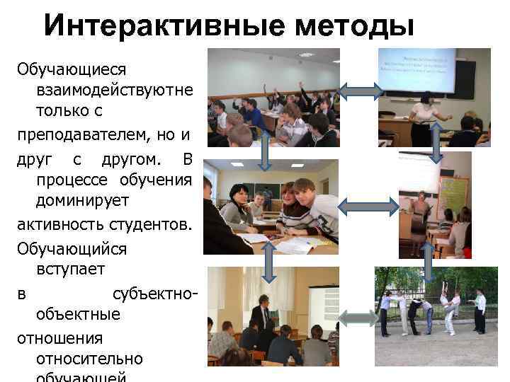 Интерактивные методы Обучающиеся взаимодействуют не только с преподавателем, но и друг с другом. В