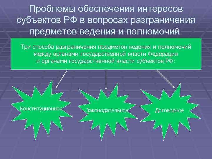 Разграничение субъектов ведения