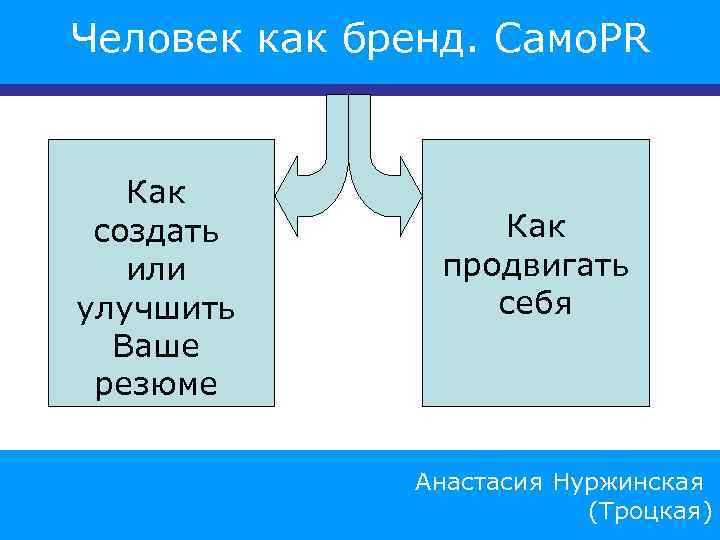 Человек как бренд. Само. PR Как создать или улучшить Ваше резюме Как продвигать себя