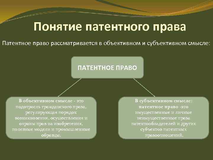 Патентное право понятие объекты. Патентное право понятие. Патентное право в объективном смысле.