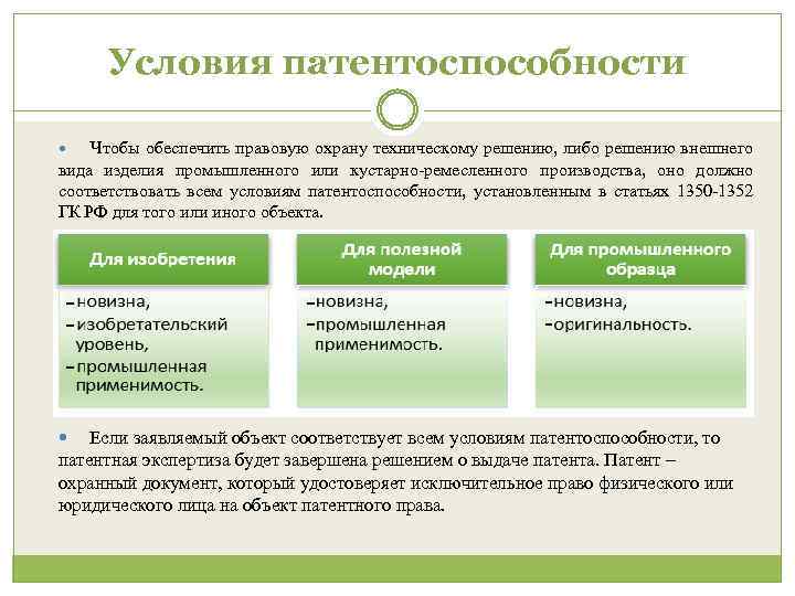 Понятие и условия патентоспособности изобретения полезной модели промышленного образца