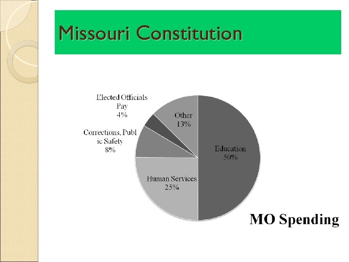 Missouri Constitution 
