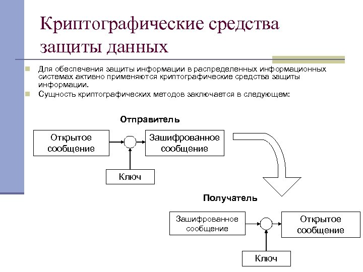 Криптографические средства защиты данных Для обеспечения защиты информации в распределенных информационных системах активно применяются