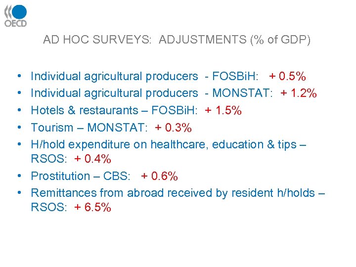 AD HOC SURVEYS: ADJUSTMENTS (% of GDP) • • • Individual agricultural producers -