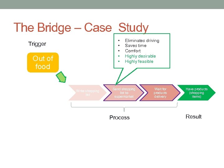 The Bridge – Case Study • • • Trigger Out of food Write shopping