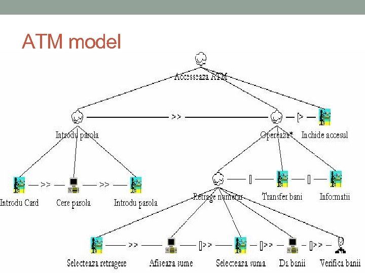 ATM model 